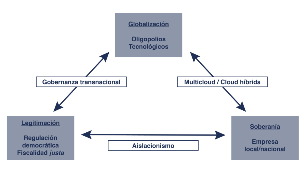 trilema interhost