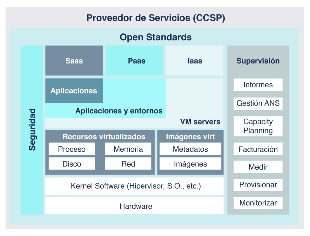 Proveedor interhost